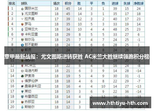 意甲最新战报：尤文图斯逆转获胜 AC米兰大胜继续领跑积分榜