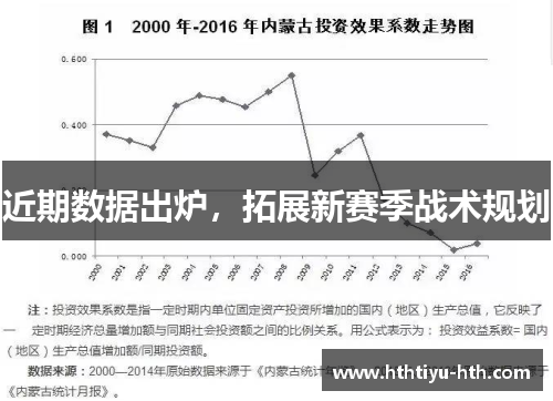 近期数据出炉，拓展新赛季战术规划