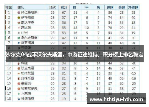 沙尔克04战平沃尔夫斯堡，中游征途维持，积分榜上排名稳定