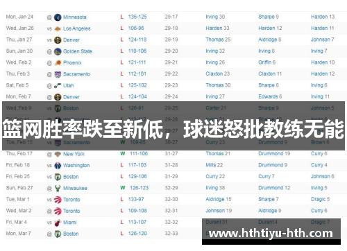 篮网胜率跌至新低，球迷怒批教练无能